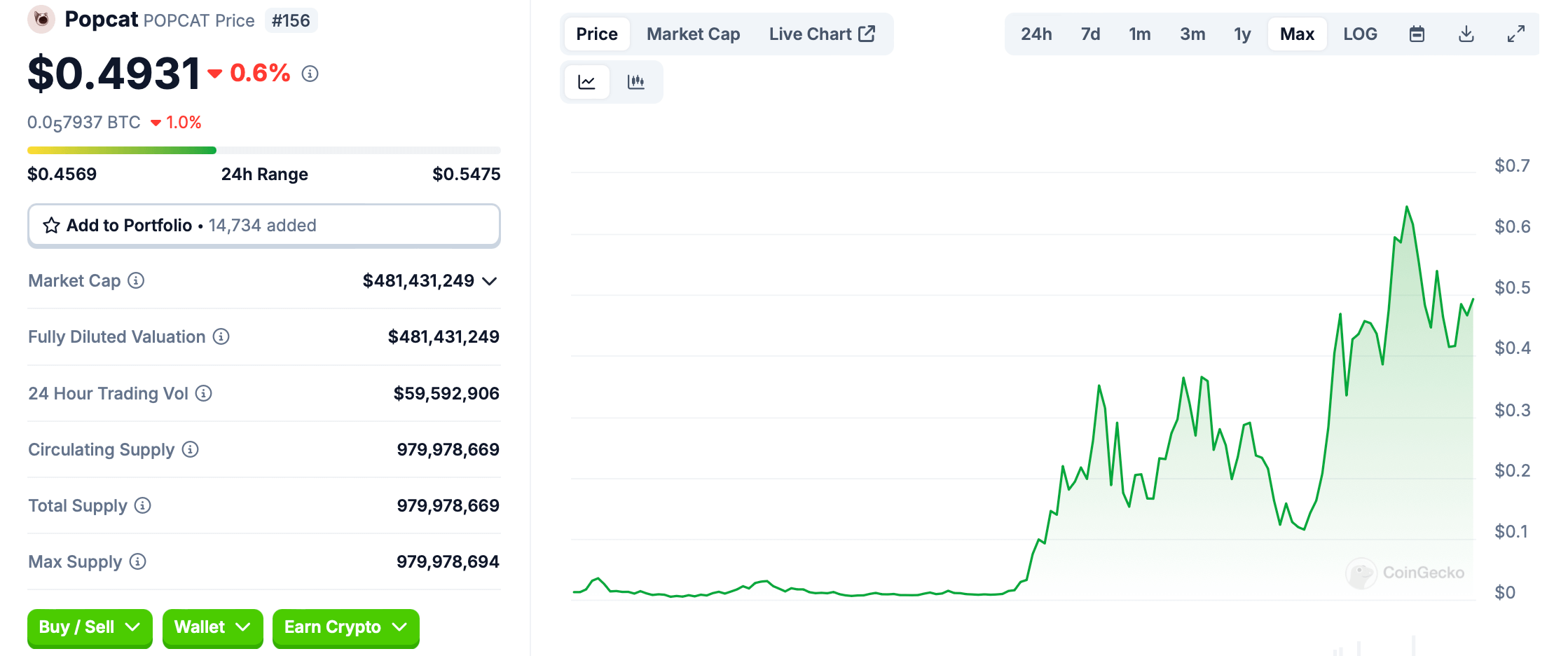 Прогноз криптовалюты popcat