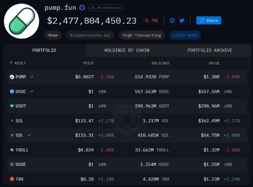 pump-fun-crypto-holdings-24-november