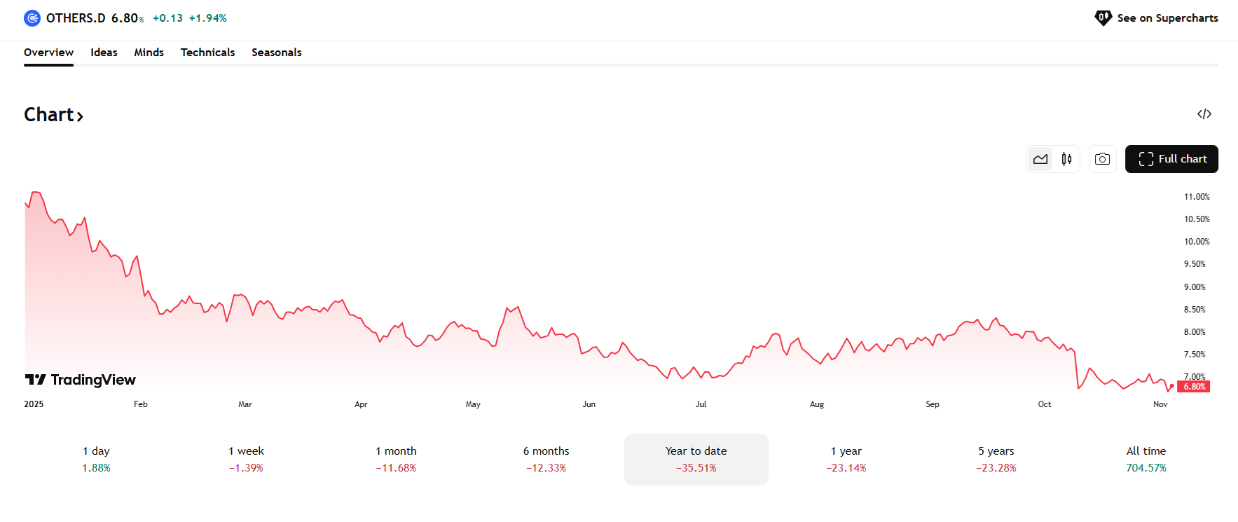 a692df0862338fc507861037371e58a7f3afca3b