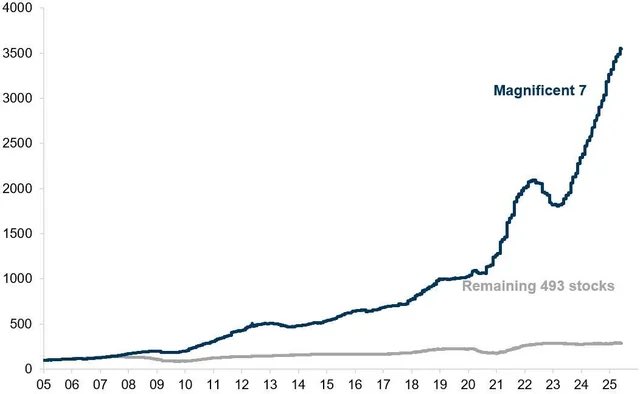 Cryptocurrency, Technology, Economics, Stocks, Borderless Technology, S&P 500