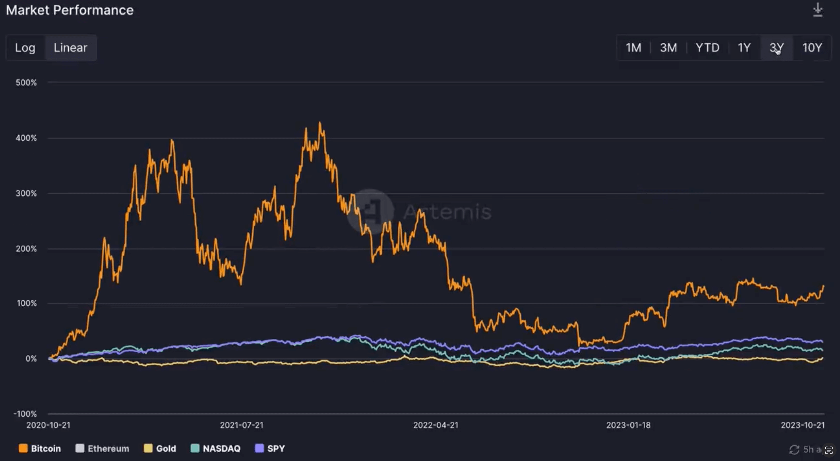 Движение биткоина. Почему растет биткоин. Matrixport: к марту этого года курс биткоина вырастет до $63 000.