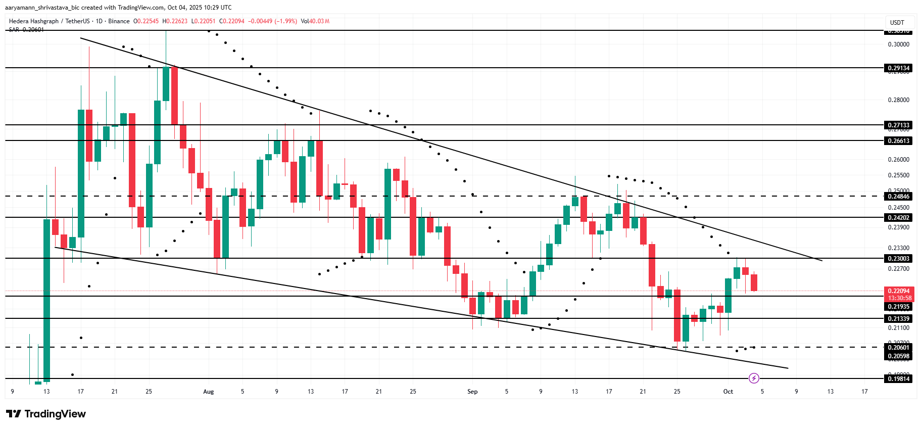 HBAR Price Analysis.