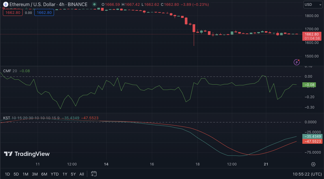 نمودار قیمت ETH/USD (منبع: TradingView)