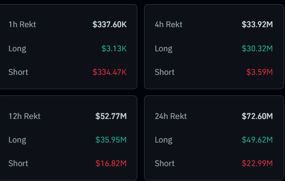 BTC Liquidation chart