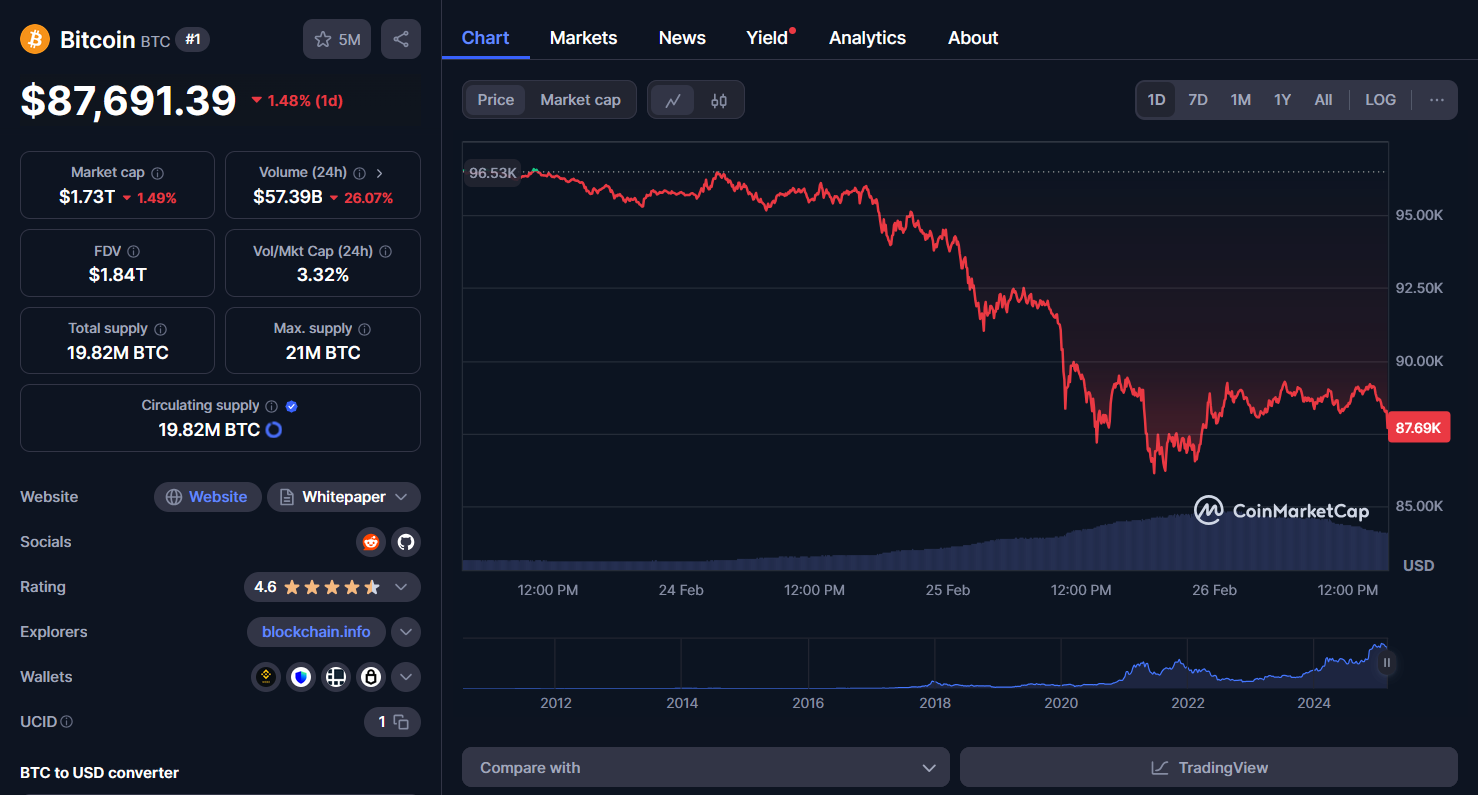 BlackRock готовится к продаже BTC? Перевод 1 800 BTC вызывает споры