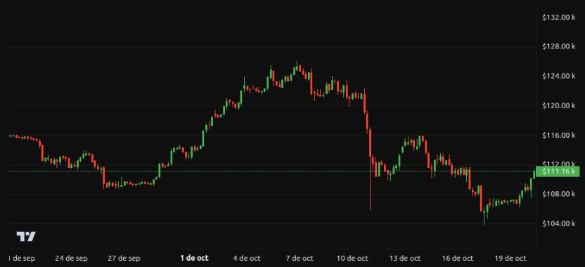 Rendimiento del precio de Bitcoin (BTC) - 1 mes. Fuente: BeInCrypto