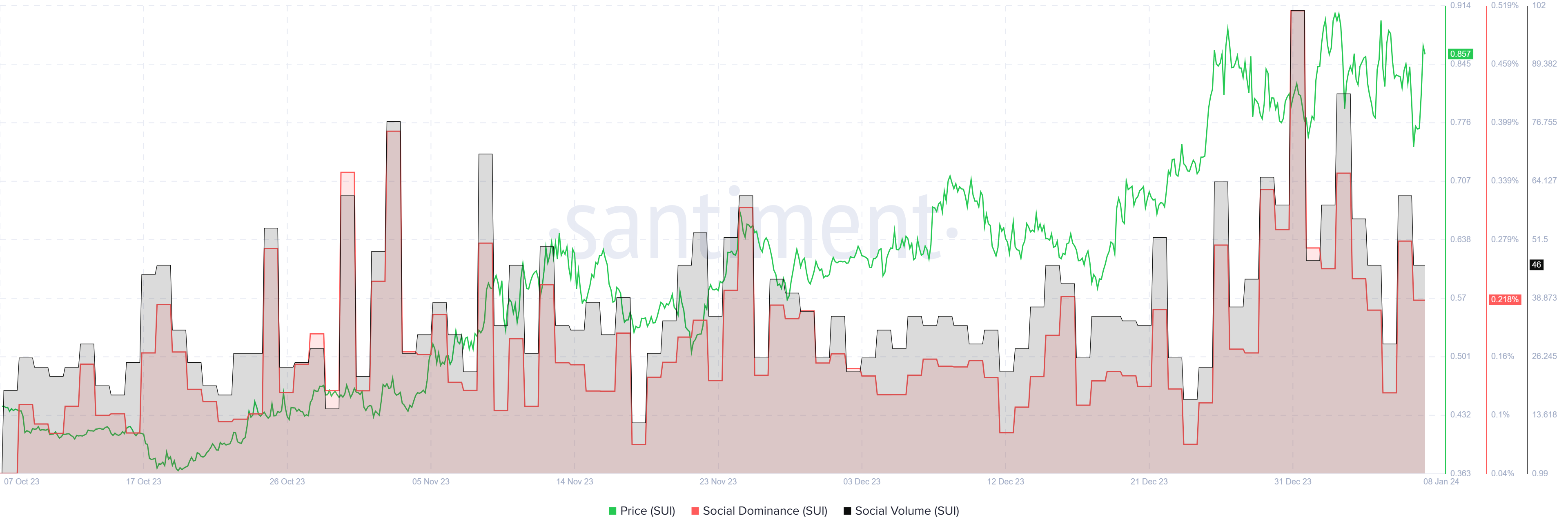 datos en cadena