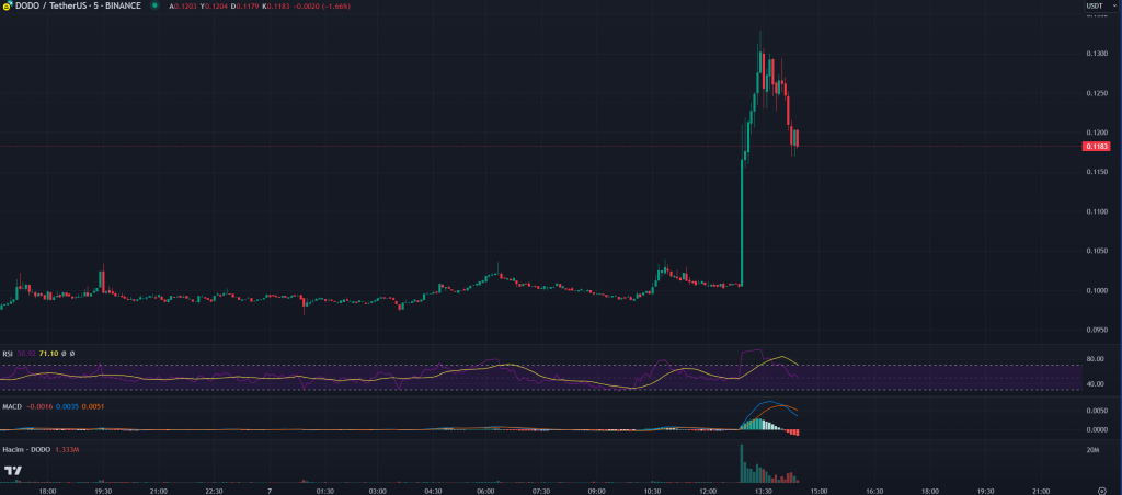 Binance объявляет о листинге нового альткоина для фьючерсов