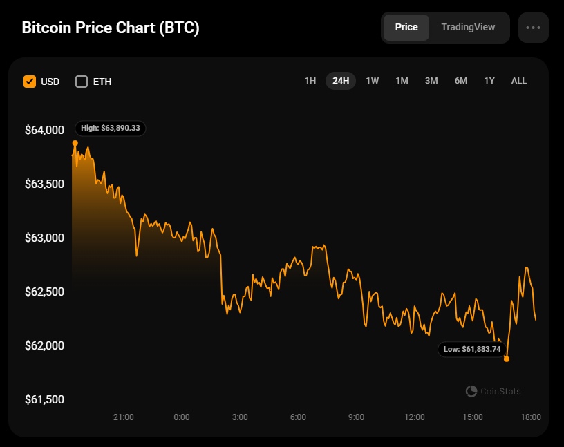 Прогноз цены биткойнов (BTC) на 8 мая