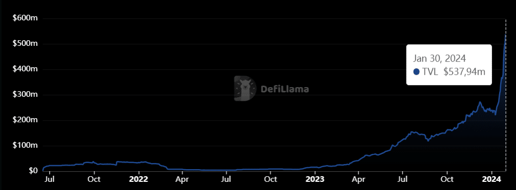 Up 18% after deal with Coinbase supported protocol - 1