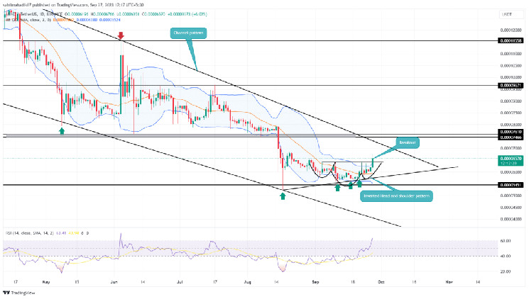 Превысит ли цена LUNC $0,00007? Бычья модель сигнализирует о зеленом свете