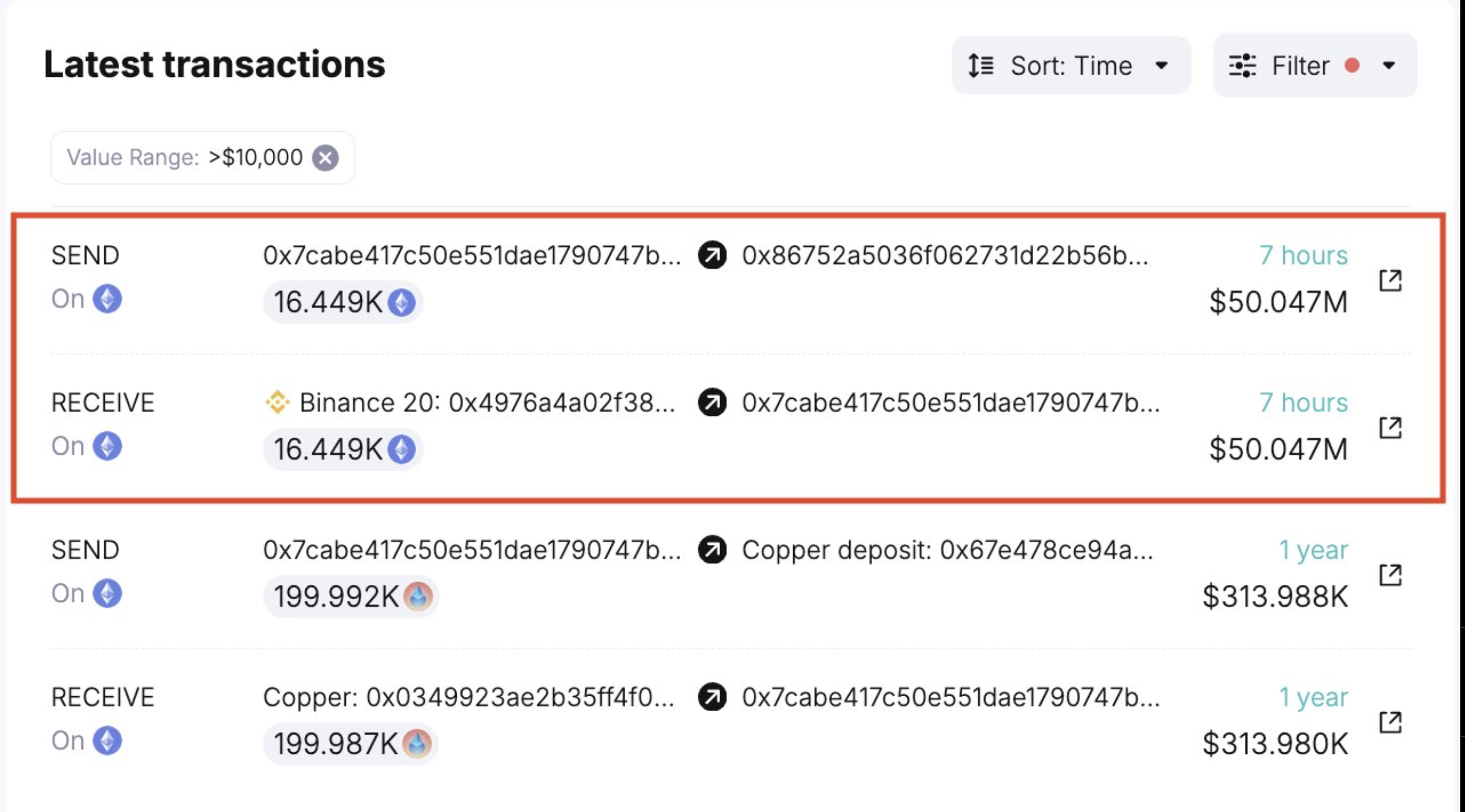 Сможет ли Ethereum сравняться с биткоином после запуска ETF