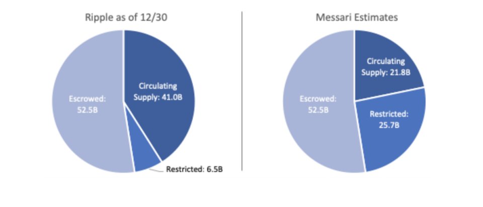 The True Value Of Xrp S Market Cap