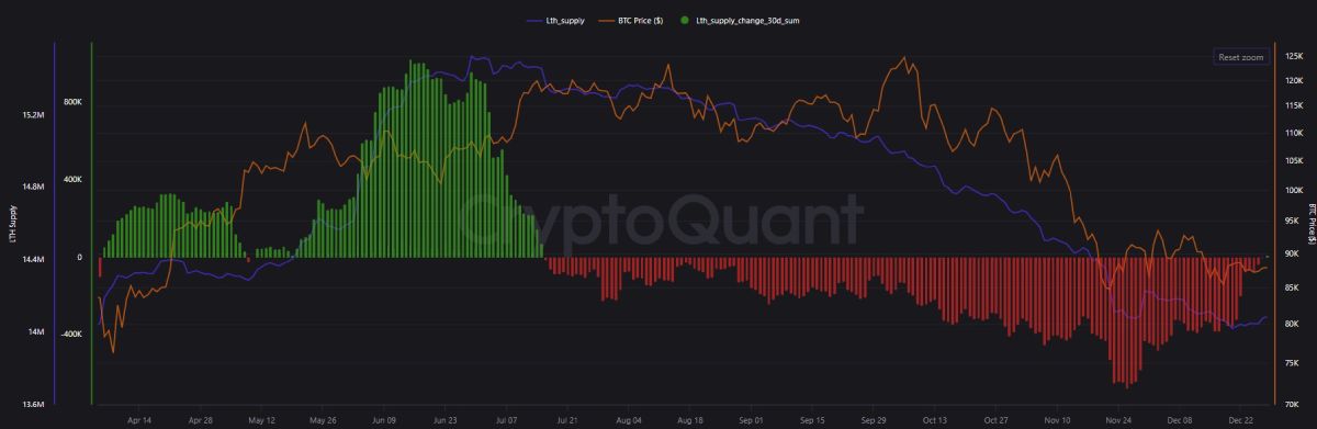 btc-holders-holdings-drop-2025