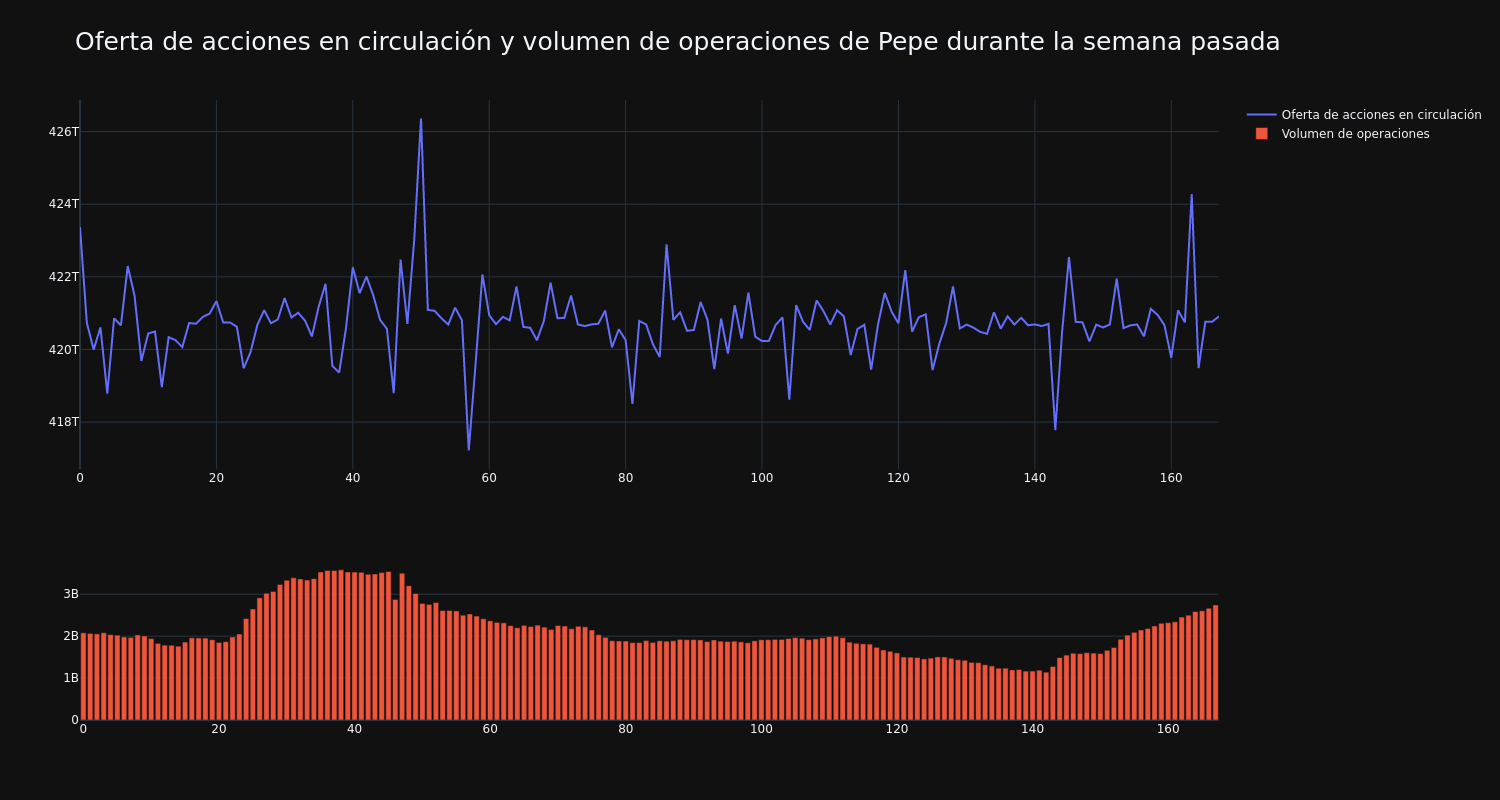 supply_and_vol