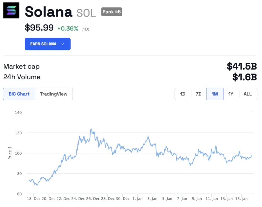 Solana Kurs Chart