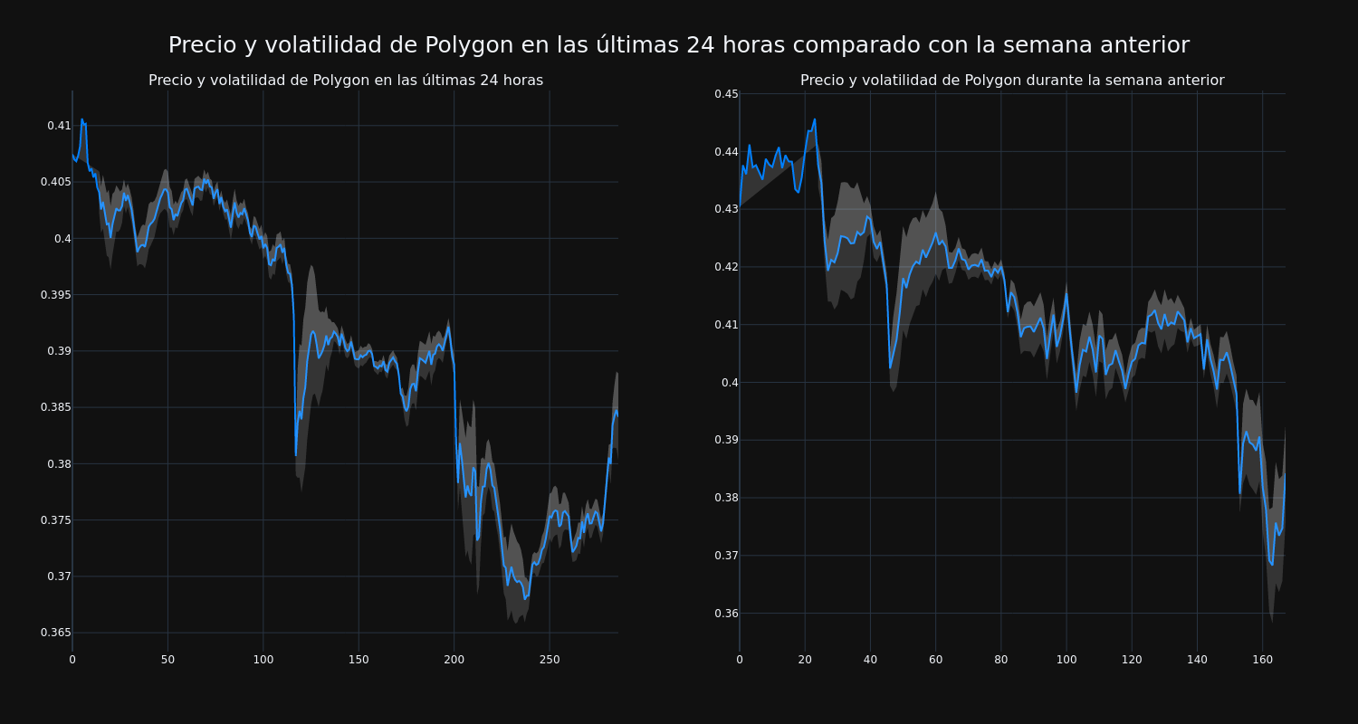 price_chart