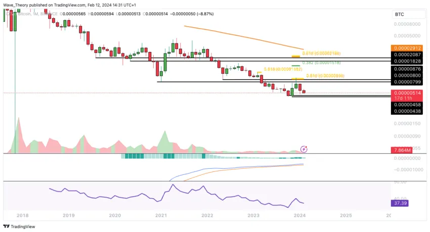 IOTA/USD CHART ANALYSE BEINCRYPTO