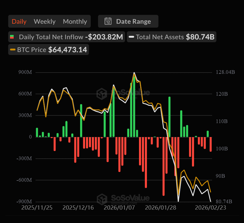 Криптовалюты, Цена Биткоина, Рынки, Анализ цен, Анализ рынков