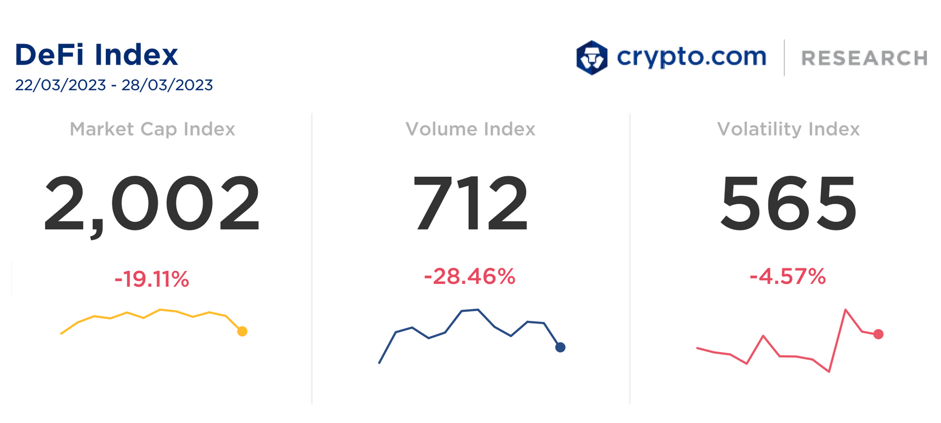 Defi Index 29 Mar