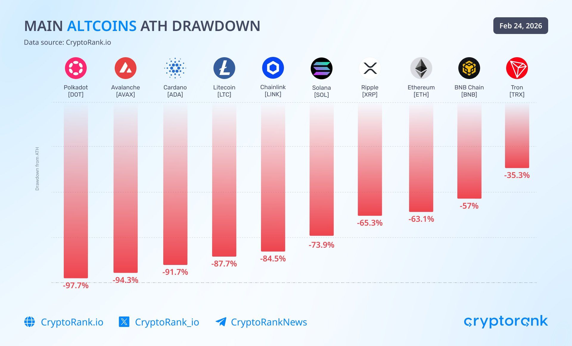 Main Altcoin <span class=