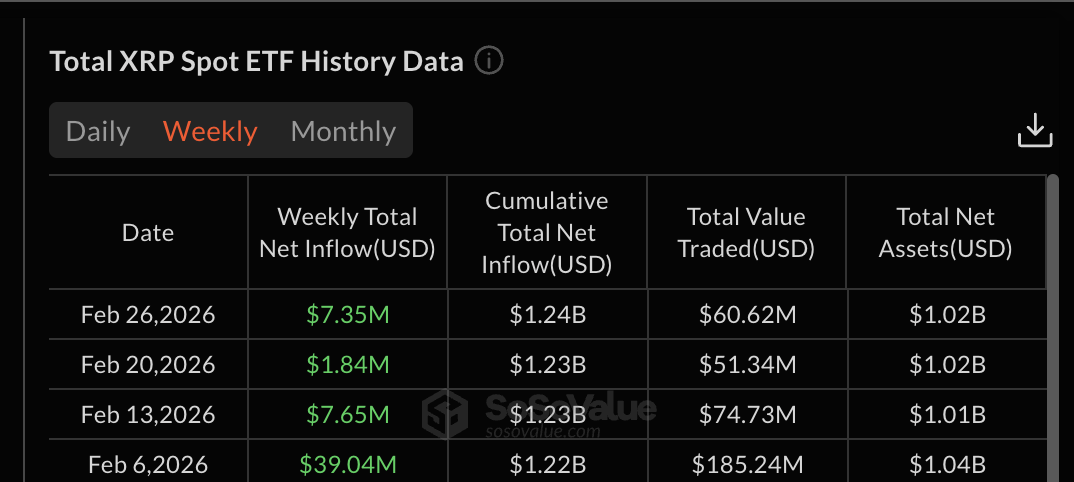 ETF Flows