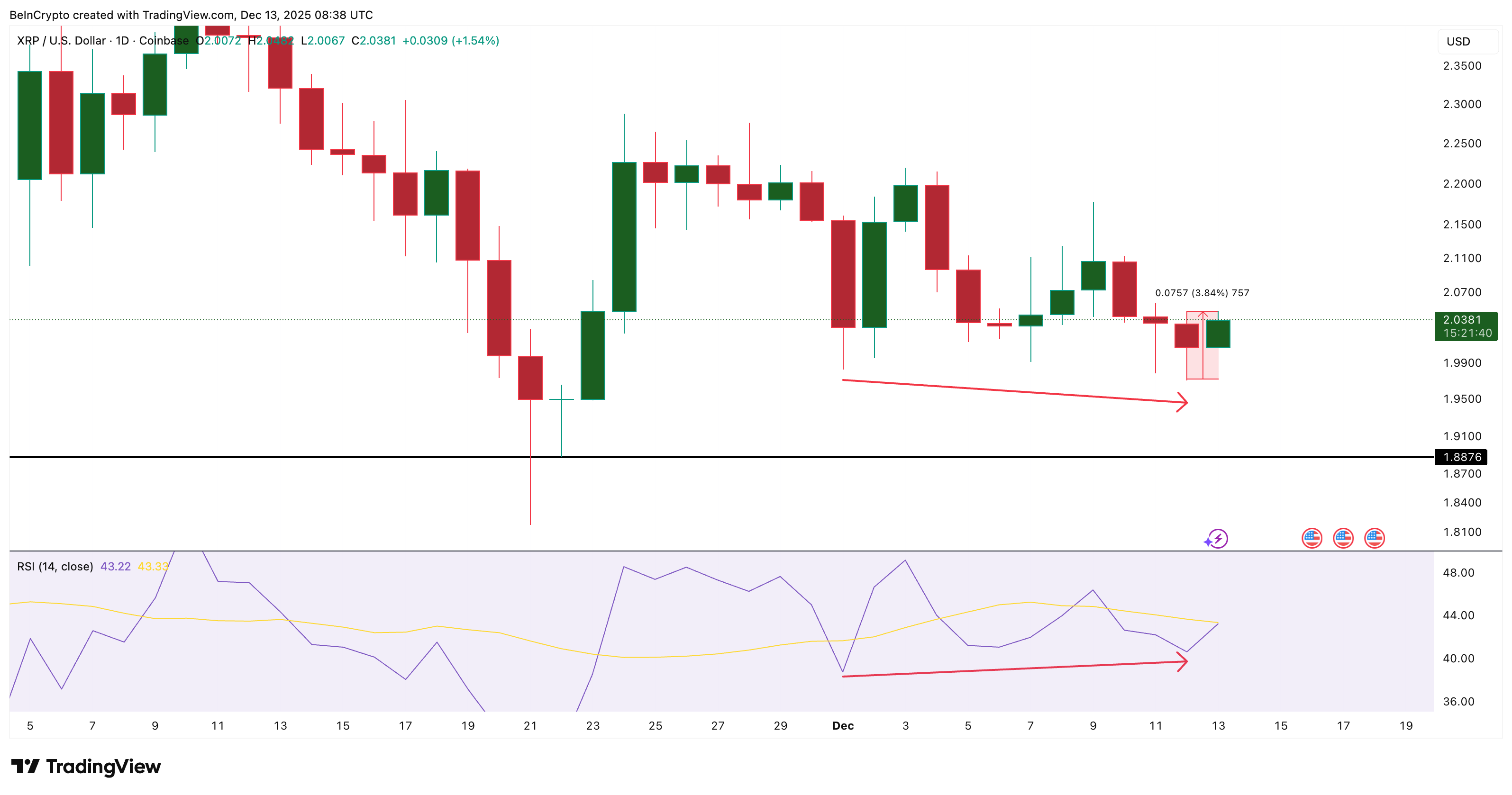 Reversal Pattern Surfaces