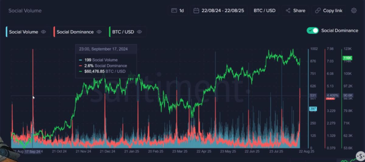 rate-cut-us-discussions-count
