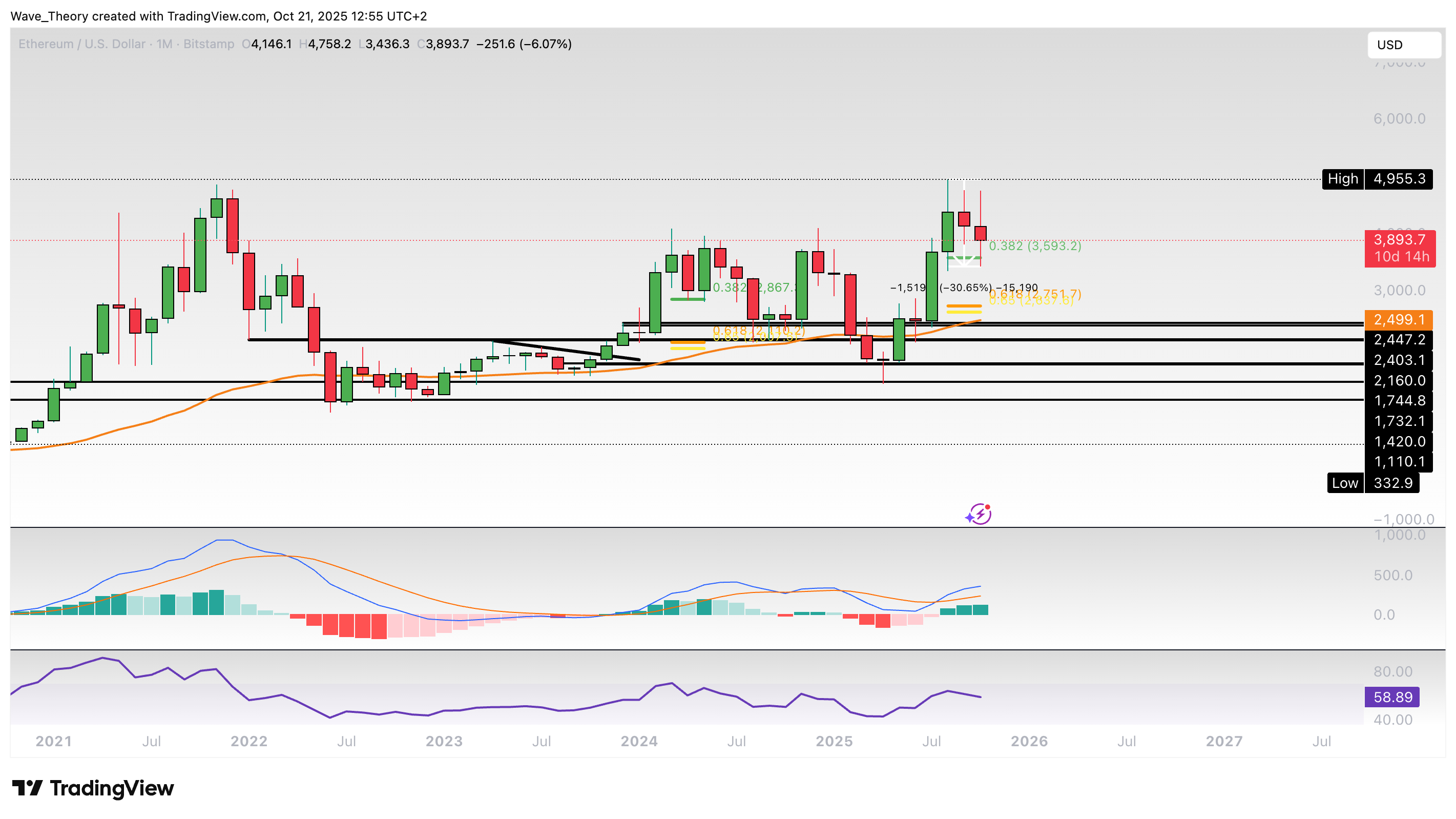 Ethereum Preis Chart BeInCrypto