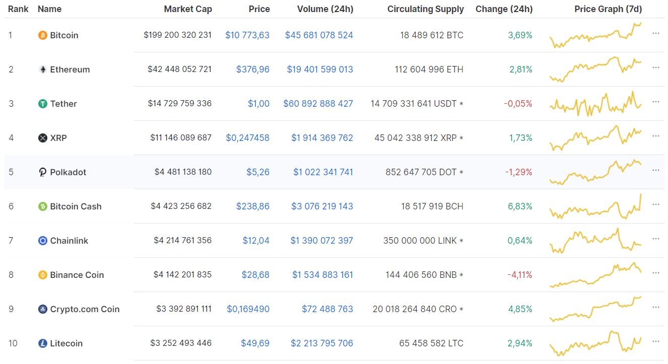 Btc в тенге