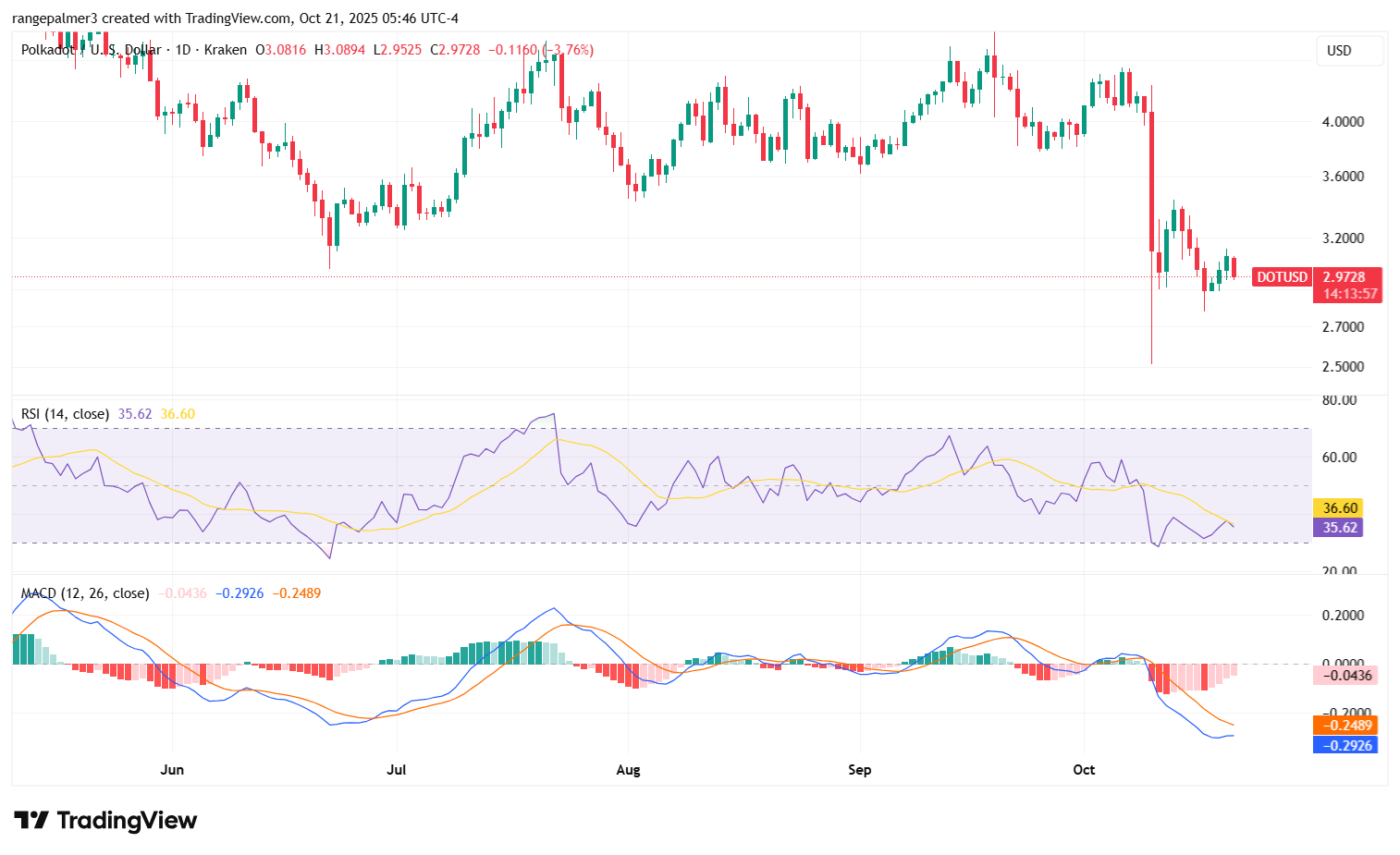 Не заголовки, а передачи: Red October вручает ноябрьскую карту рисков BTC Не заголовки, а передачи: Red October вручает ноябрьскую карту рисков BTC