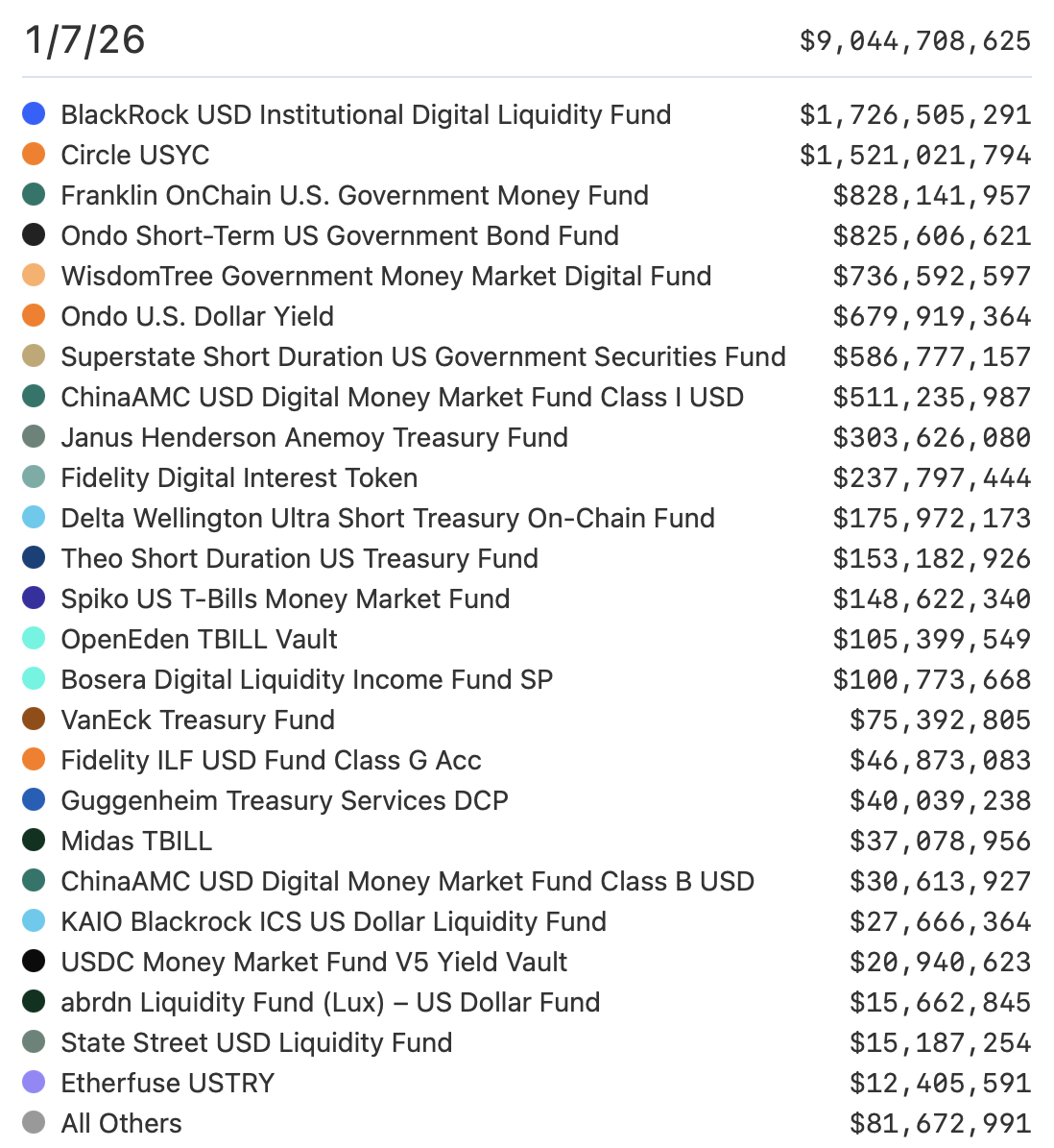 DTCC, institution, canton