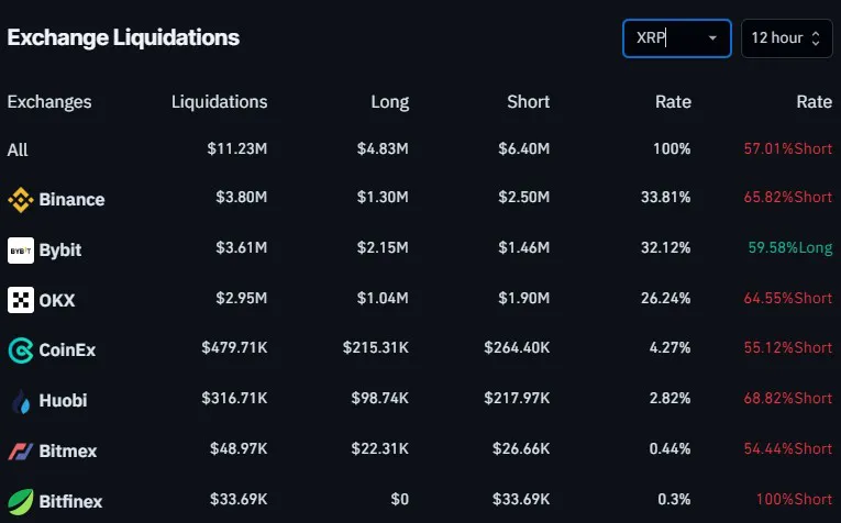 Die Bestände XRP Walen erreichten mit dem Sieg von Ripple ein Allzeithoch