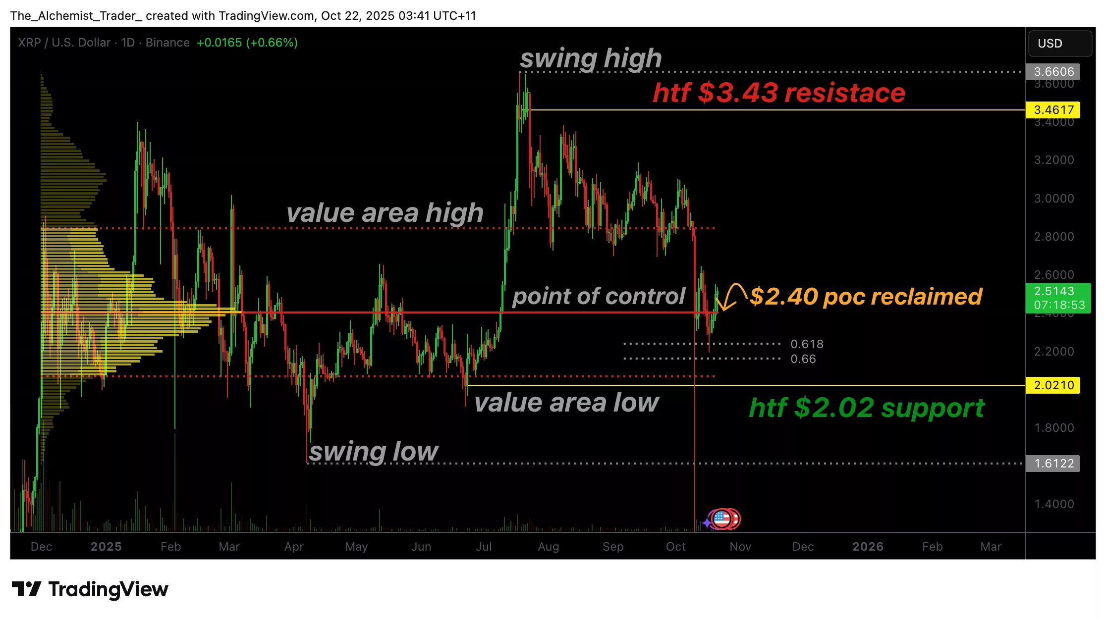 XRP price reclaims $2.40 as Open Interest signals renewed bullish strength - 1
