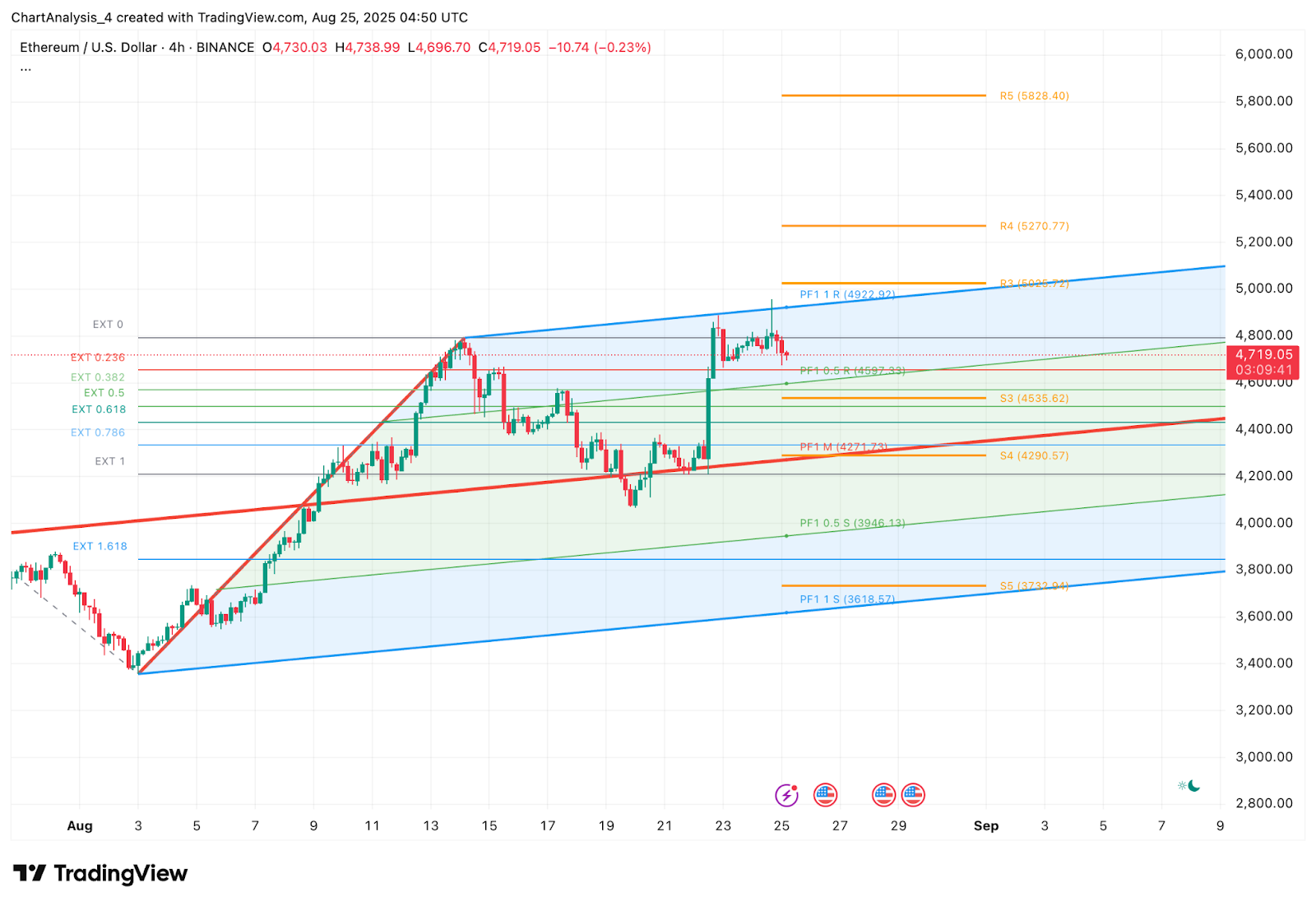 Прогноз цены Ethereum (ETH) на 26 августа Прогноз цены Ethereum (ETH) на 26 августа