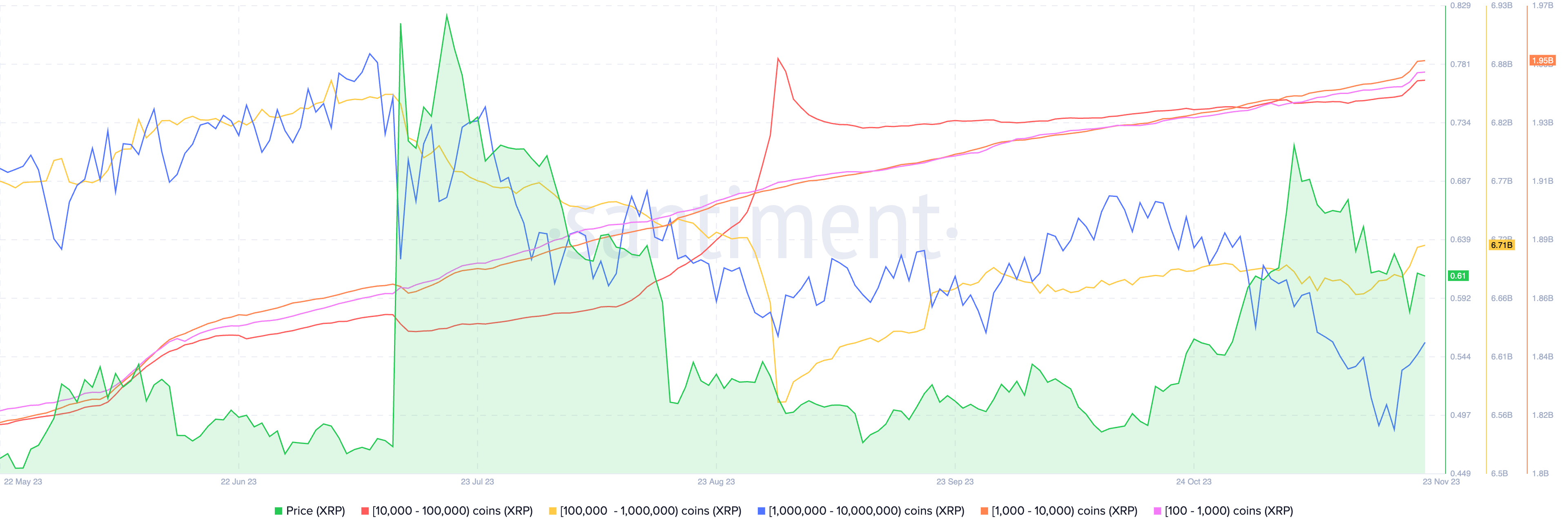 XRP chart