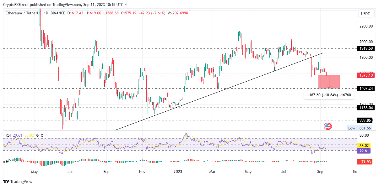 3 Prediksi Harga Teratas Bitcoin Ethereum Ripple