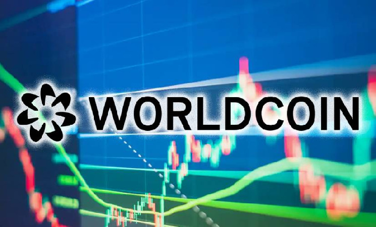 Alameda Research активно распродает токены WLD