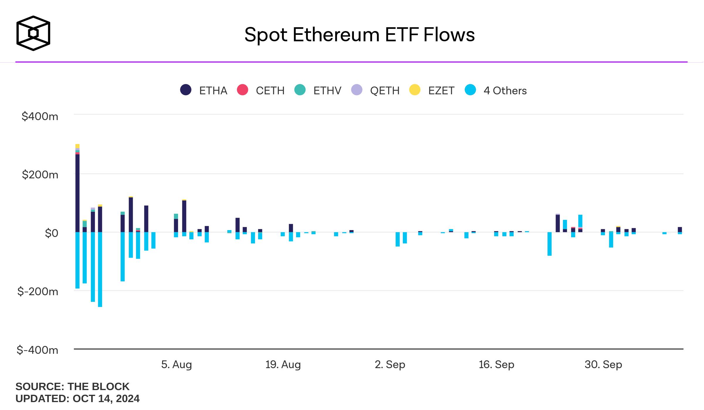 spot-ethereum-etf-flows (1)