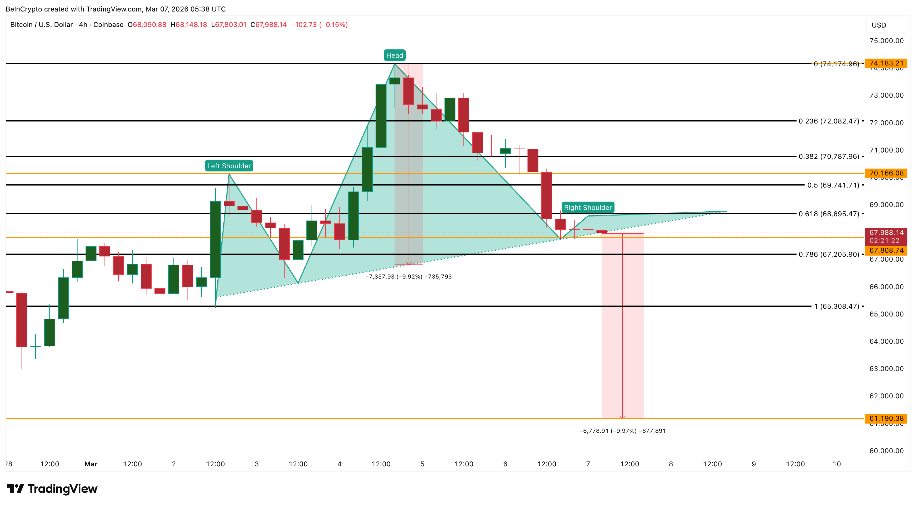Bitcoin-Kurs-Analyse