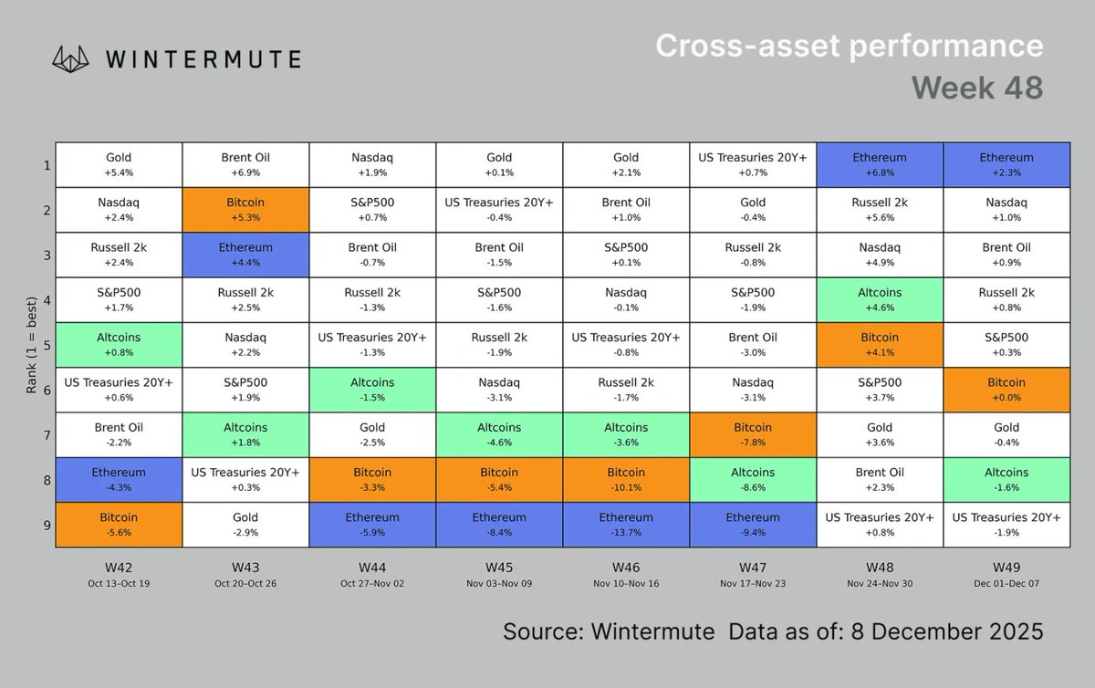 Анализ цен, Анализ рынков