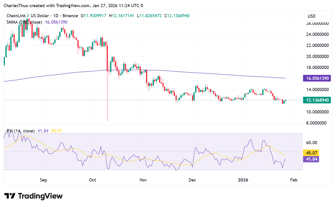 Chainlink (<span class=