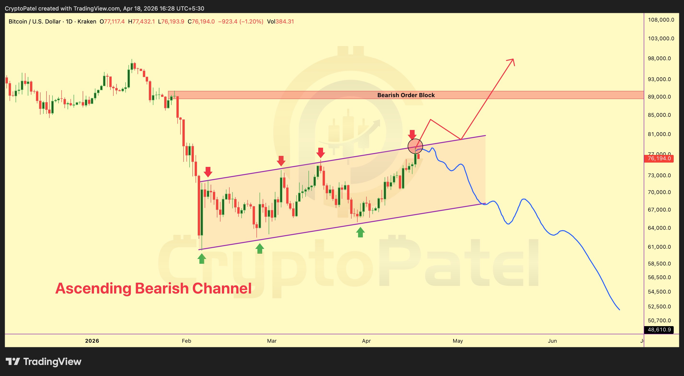 Биткоин: обзор за 19 апреля &mdash; новая блокада и риск стагфляции давят на рынки