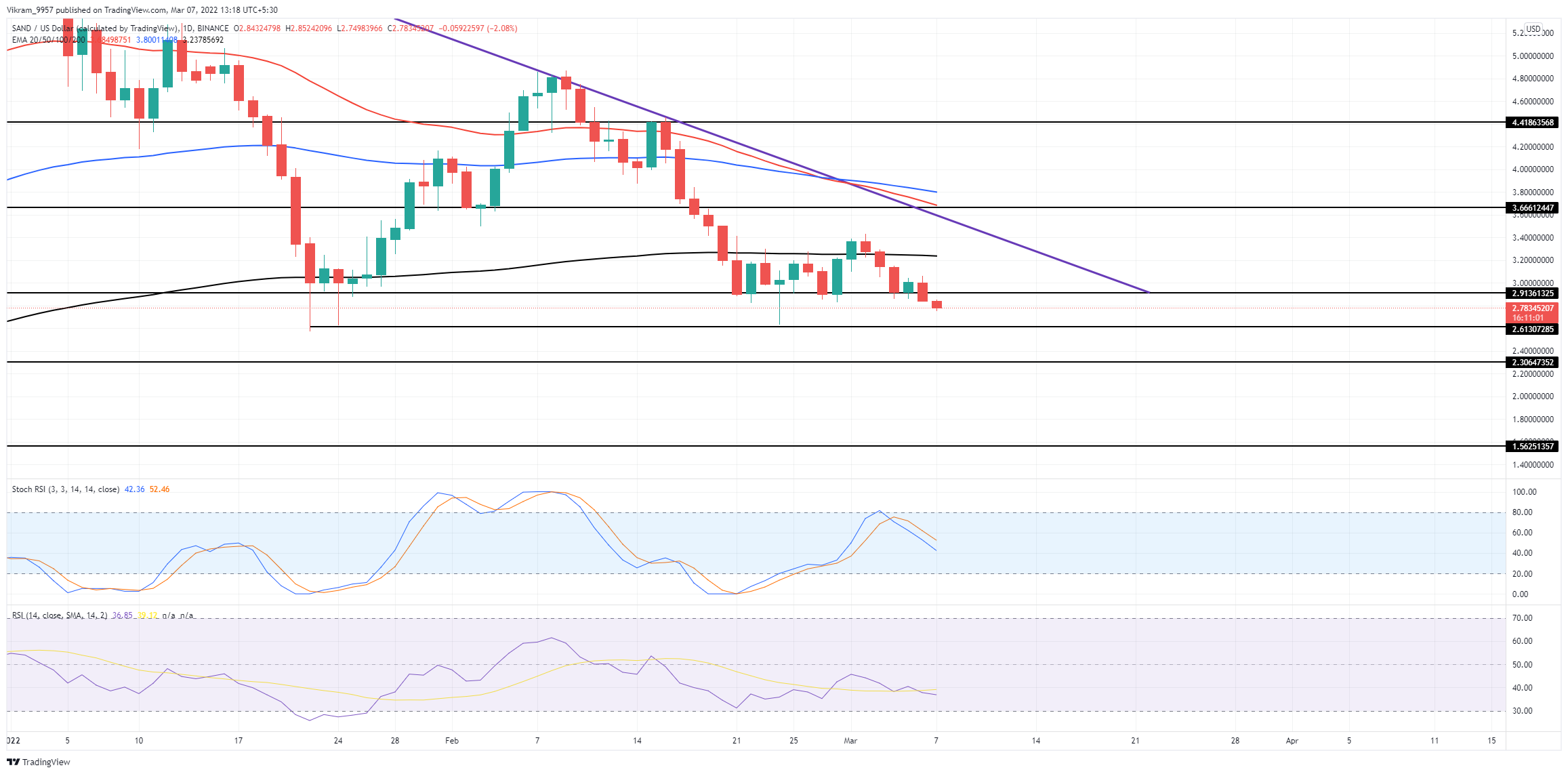 TradingView Chart