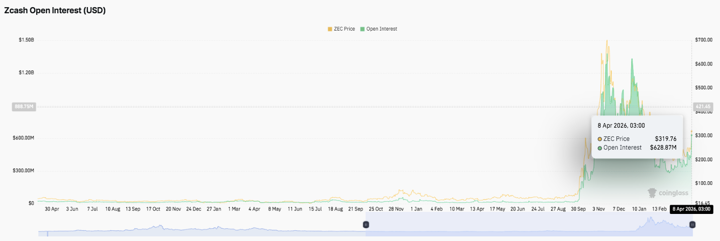 Zcash (ZEC) Price Prediction: Can Bulls Break the $329 Barrier? Zcash (ZEC) Price Prediction: Can Bulls Break the $329 Barrier?