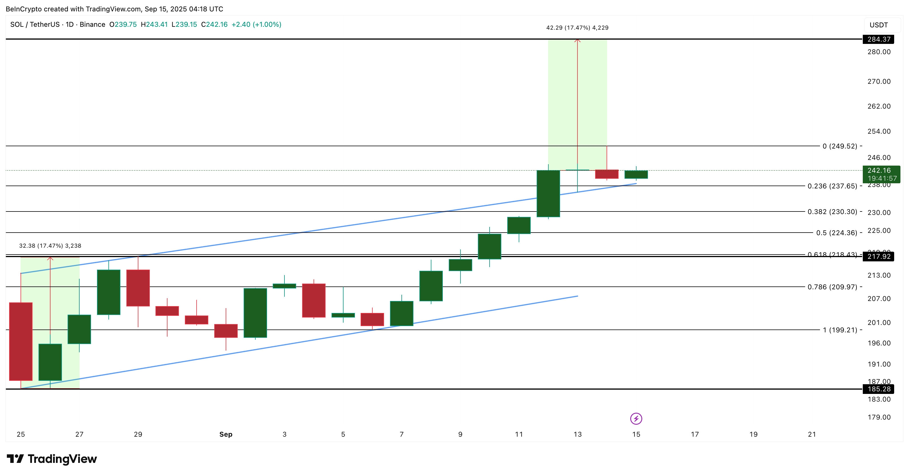 تحليل سعر سولانا