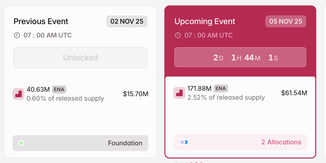 فتح قفل رمز ENA في نوفمبر