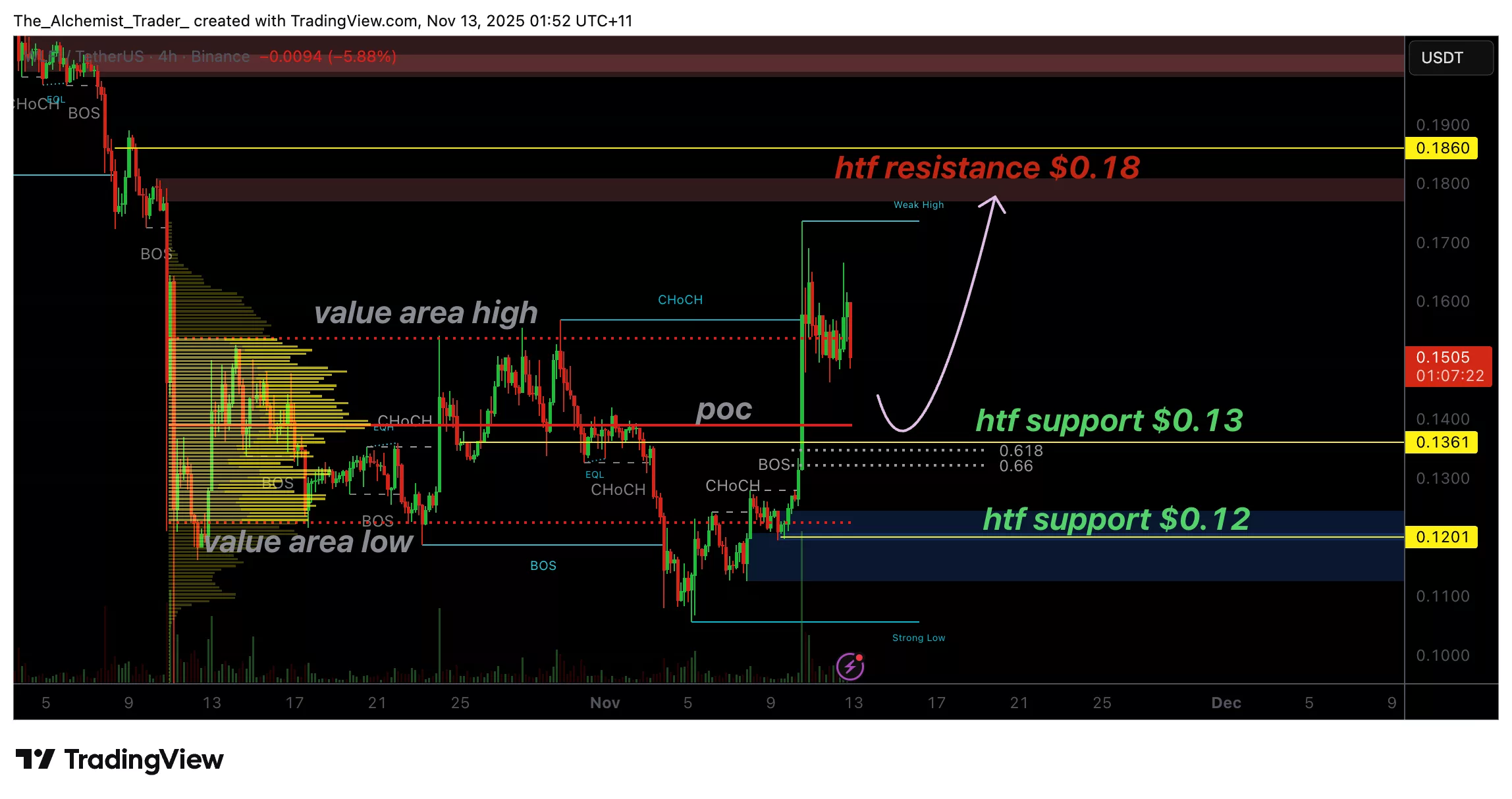 World Liberty Financial reclaims key support, signals early bullish reversal  - 1