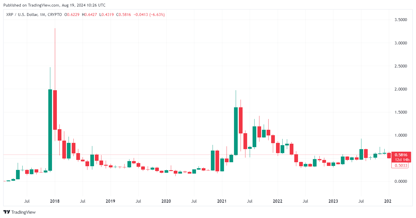 By TradingView - XRPUSD_2024-08-19 (All)