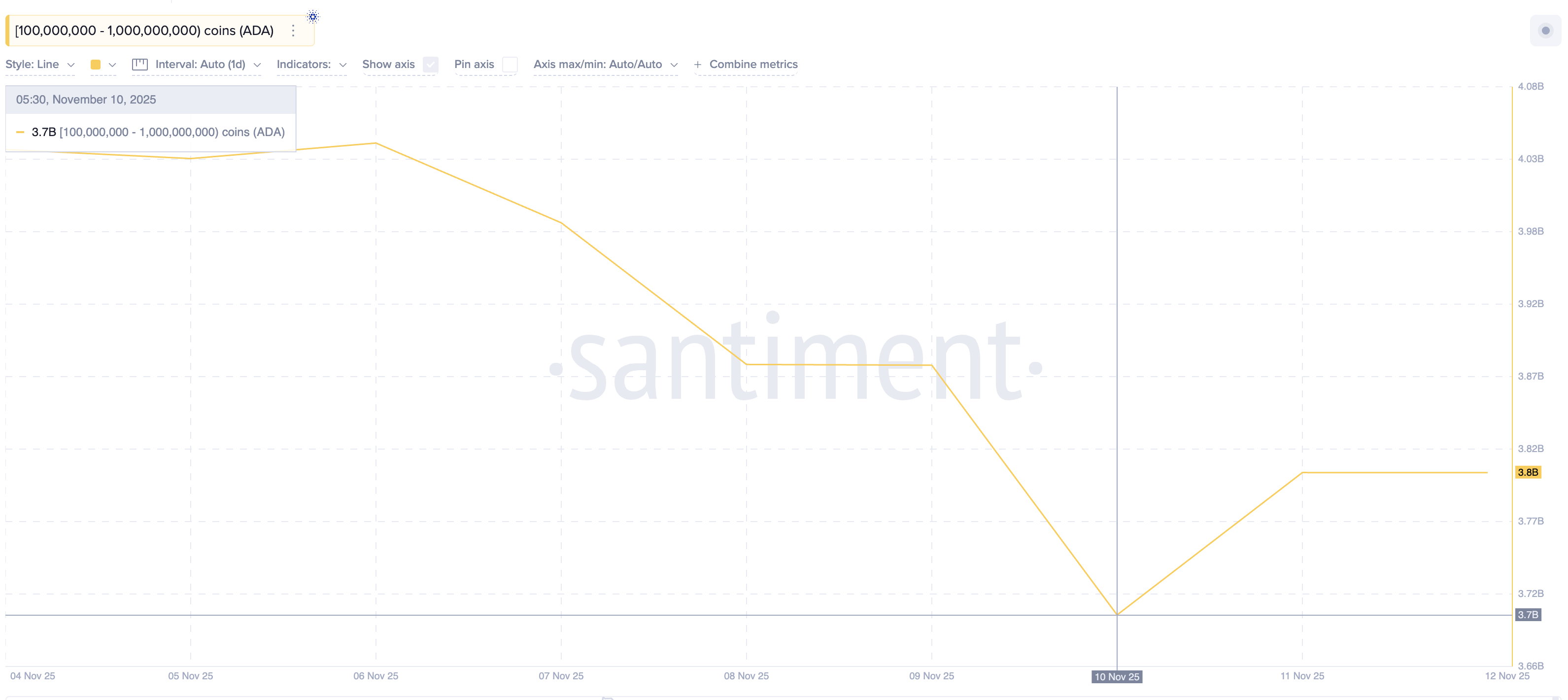 ADA Whales Back To Buying